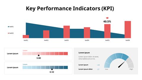 Tableau de bord et KPIs