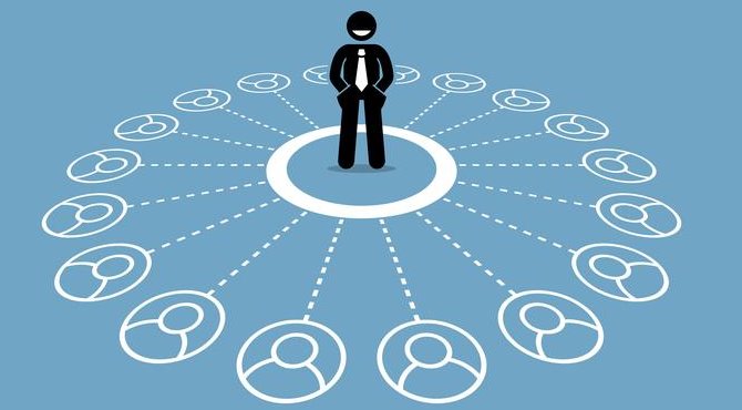 Gestion des entreprises et contacts