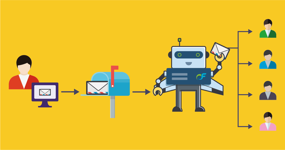 Gestion des listes de diffusion